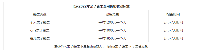 北京亲子鉴定多少钱